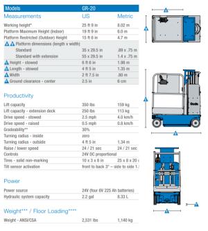 20%27+Vertical+Mast+Lift+-+Electric